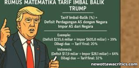 Terungkap! Rumus Trump dalam Menentukan Tarif untuk Negara Lain